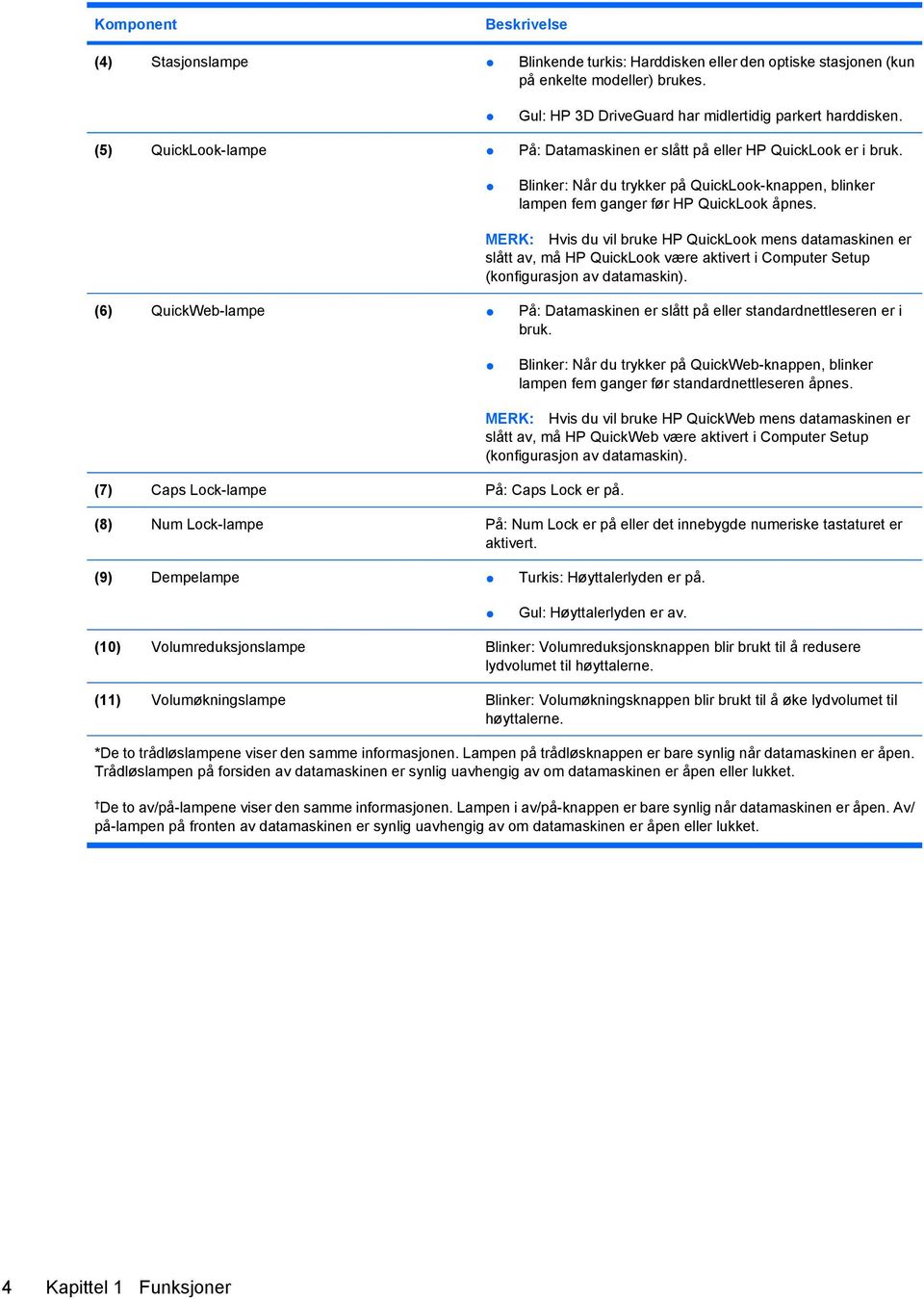 MERK: Hvis du vil bruke HP QuickLook mens datamaskinen er slått av, må HP QuickLook være aktivert i Computer Setup (konfigurasjon av datamaskin).