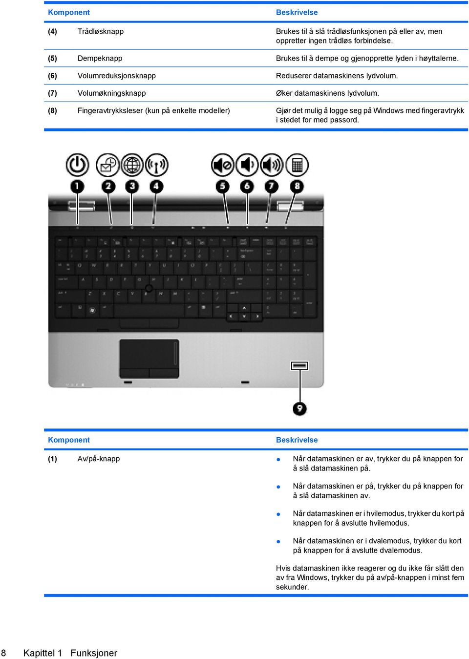 (8) Fingeravtrykksleser (kun på enkelte modeller) Gjør det mulig å logge seg på Windows med fingeravtrykk i stedet for med passord.