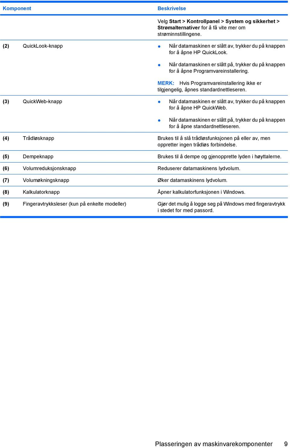 MERK: Hvis Programvareinstallering ikke er tilgjengelig, åpnes standardnettleseren. (3) QuickWeb-knapp Når datamaskinen er slått av, trykker du på knappen for å åpne HP QuickWeb.