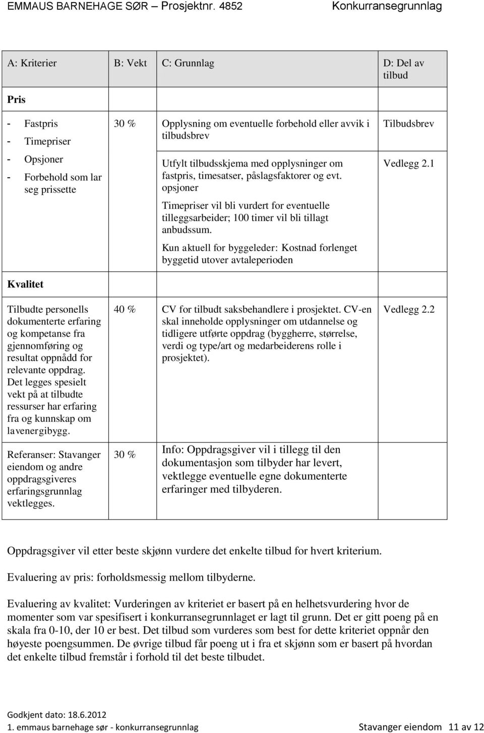 og kompetanse fra gjennomføring og resultat oppnådd for relevante oppdrag. Det legges spesielt vekt på at tilbudte ressurser har erfaring fra og kunnskap om lavenergibygg.