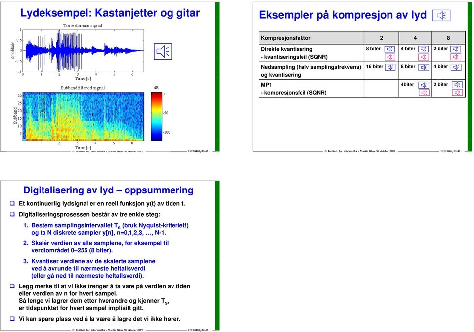 y(t) av tiden t. Digitaliseringsprosessen består av tre enkle steg: 1. Bestem samplingsintervallet T s (bruk Nyquist-kriteriet!) og ta N diskrete sampler y[n], n=,1,2,3,, N-1. 2.