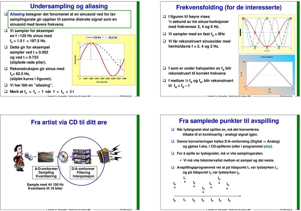 Rekonstruksjon gir sinus med f a = 62.5 Hz, (stiplet kurve i figuren). tid, sekunder Vi har fått en aliasing.