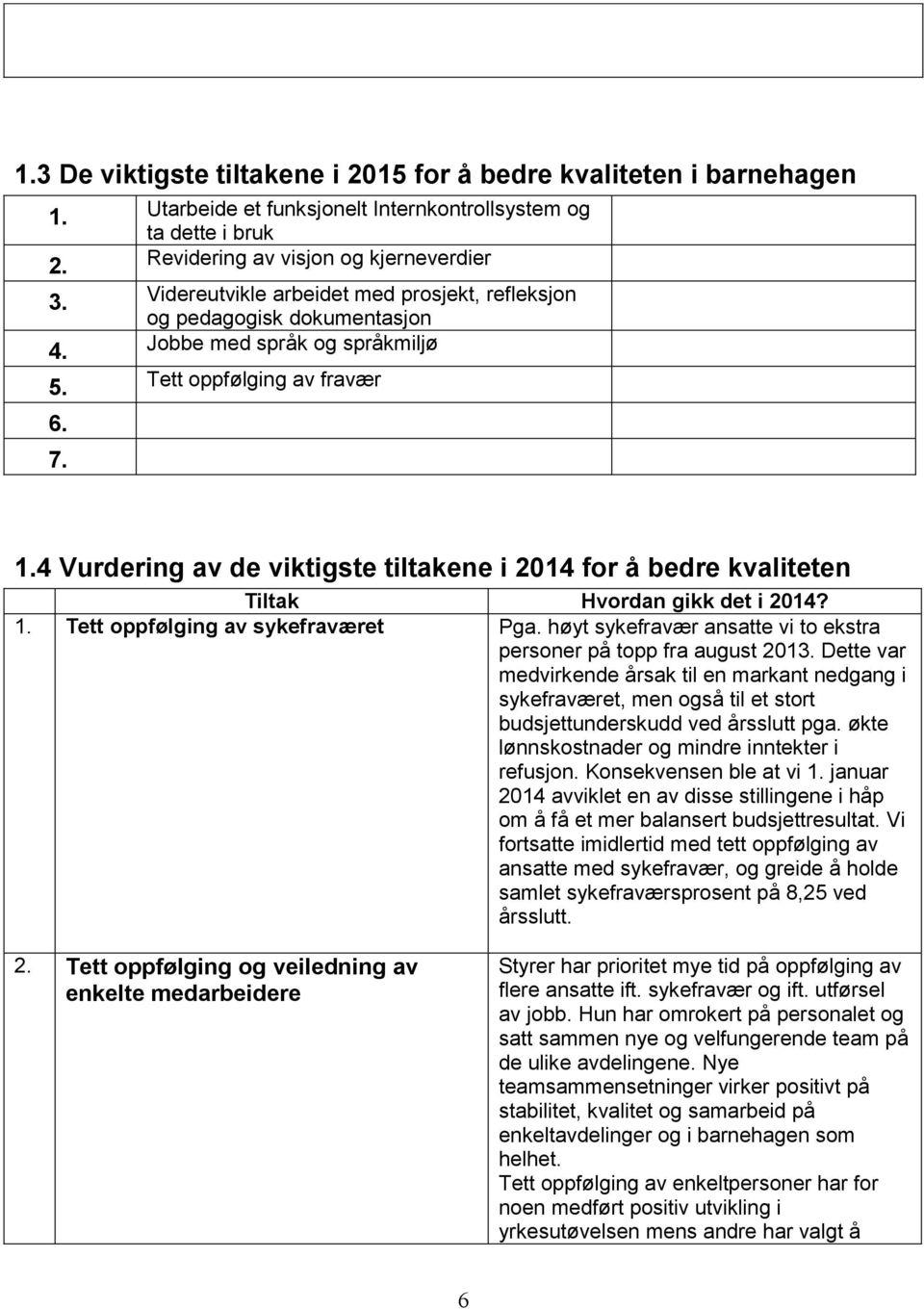 4 Vurdering av de viktigste tiltakene i 2014 for å bedre kvaliteten Tiltak Hvordan gikk det i 2014? 1. Tett oppfølging av sykefraværet Pga.