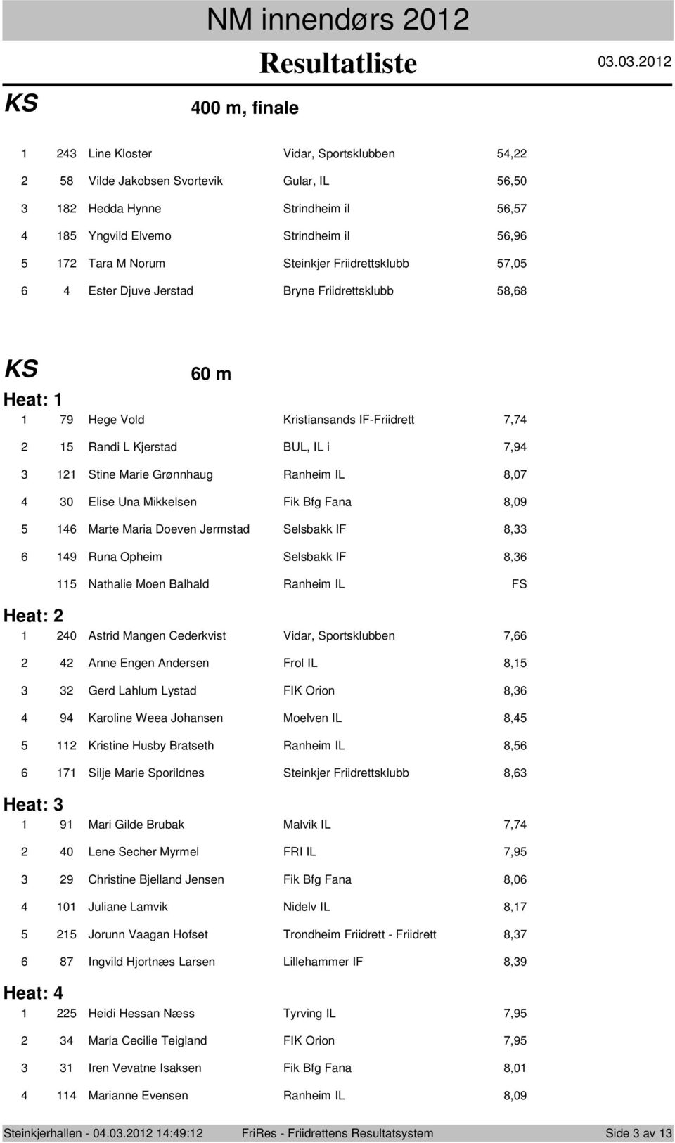 Jerstad Bryne Friidrettsklubb, 0 m Heat: 9 Hege Vld Kristiansands IF-Friidrett, Randi L Kjerstad BUL, IL i,9 Stine Marie Grønnhaug Ranheim IL,0 0 Elise Una Mikkelsen Fik Bfg Fana,09 Marte Maria Deven