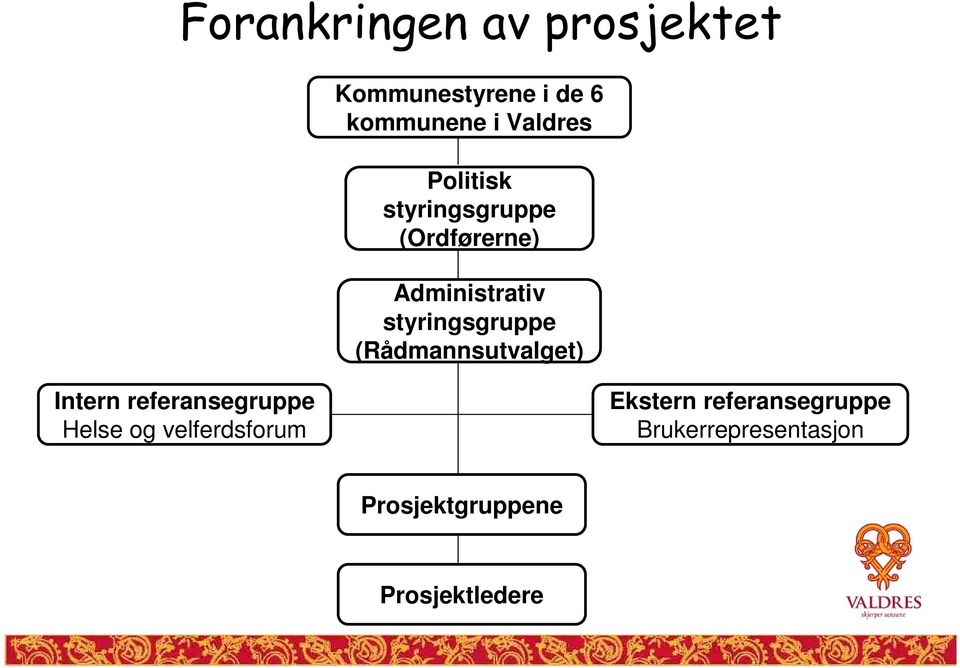 (Rådmannsutvalget) Intern referansegruppe Helse og velferdsforum