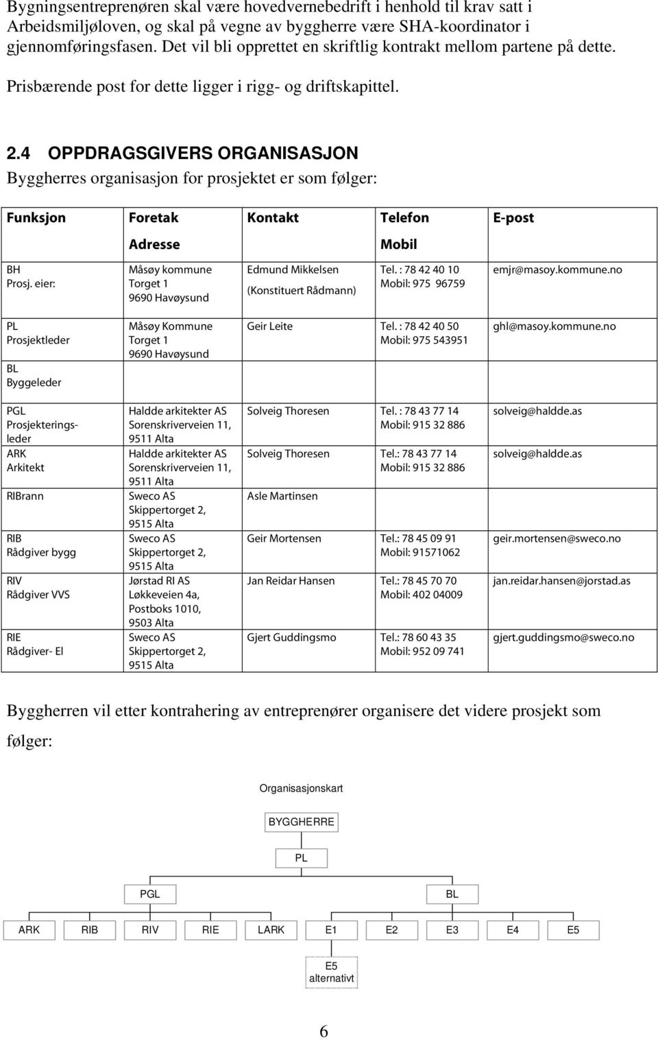 4 OPPDRAGSGIVERS ORGANISASJON Byggherres organisasjon for prosjektet er som følger: Funksjon Foretak Kontakt Telefon E-post Adresse Mobil BH Prosj.