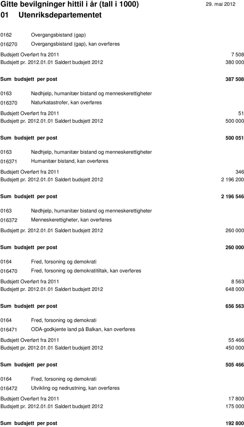 3 Nødhjelp, humanitær bistand og menneskerettigheter 016