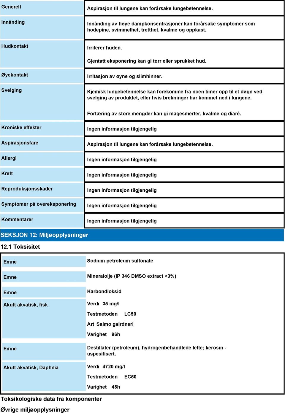 Kjemisk lungebetennelse kan forekomme fra noen timer opp til et døgn ved svelging av produktet, eller hvis brekninger har kommet ned i lungene.