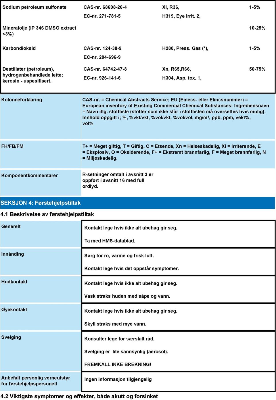 1, 50-75% Kolonneforklaring CAS-nr. = Chemical Abstracts Service; EU (Einecs- eller Elincsnummer) = European inventory of Existing Commercial Chemical Substances; Ingrediensnavn = Navn iflg.