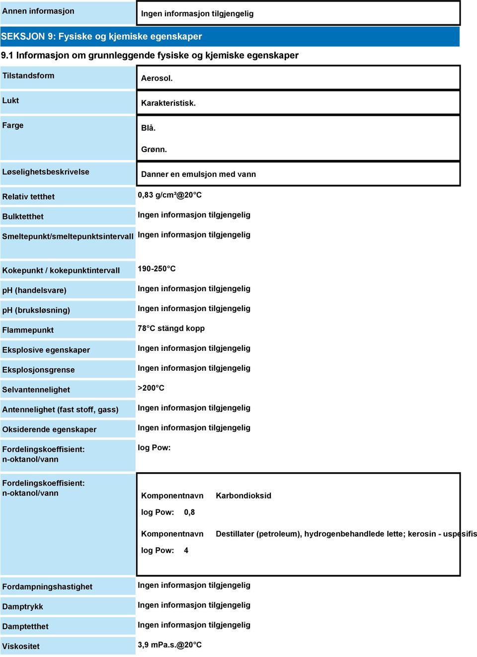 Flammepunkt Eksplosive egenskaper Eksplosjonsgrense Selvantennelighet Antennelighet (fast stoff, gass) Oksiderende egenskaper Fordelingskoeffisient: n-oktanol/vann 190-250 C 78 C stängd kopp >200 C