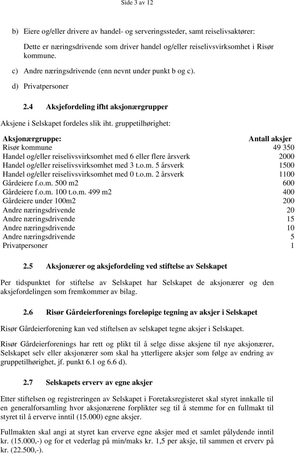 gruppetilhørighet: Aksjonærgruppe: Antall aksjer Risør kommune 49 350 Handel og/eller reiselivsvirksomhet med 6 eller flere årsverk 2000 Handel og/eller reiselivsvirksomhet med 3 t.o.m. 5 årsverk 1500 Handel og/eller reiselivsvirksomhet med 0 t.