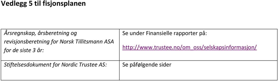 Stiftelsesdokument for Nordic Trustee AS: Se under Finansielle