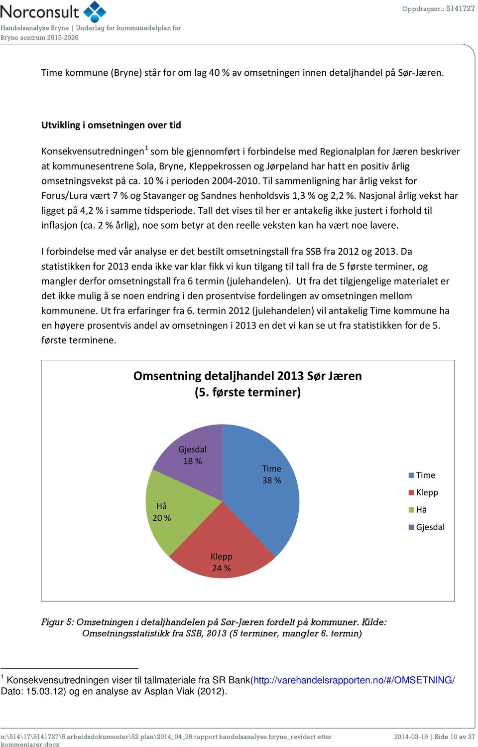 positiv årlig omsetningsvekst på ca. 10 % i perioden 2004-2010. Til sammenligning har årlig vekst for Forus/Lura vært 7 % og Stavanger og Sandnes henholdsvis 1,3 % og 2,2 %.