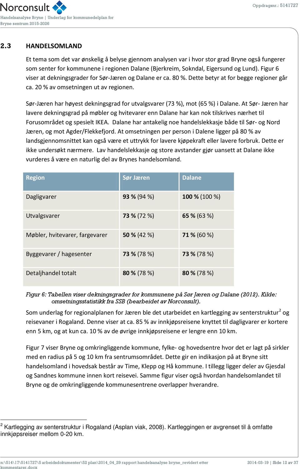 Sør-Jæren har høyest dekningsgrad for utvalgsvarer (73 %), mot (65 %) i Dalane.