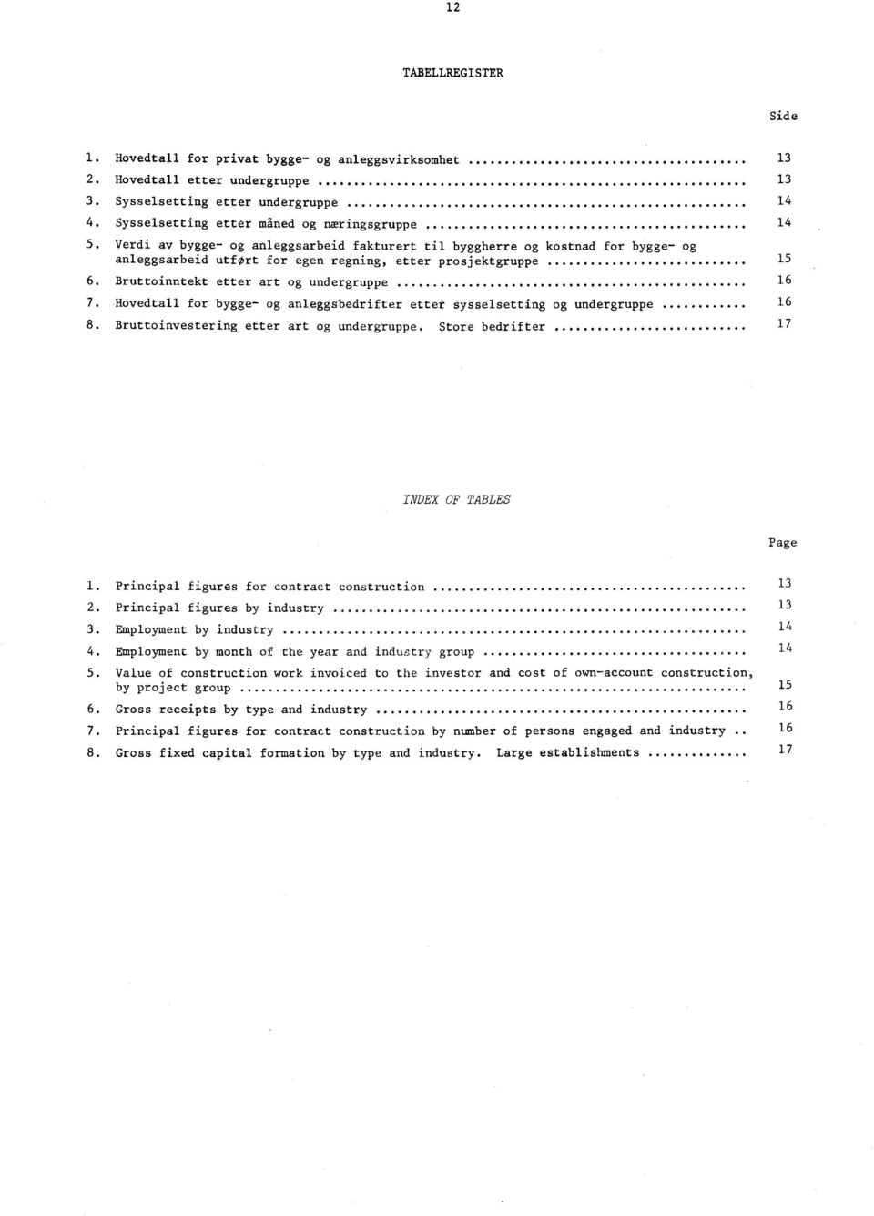 Bruttoinntekt etter art og undergruppe 16 7. Hovedtall for bygge- og anleggsbedrifter etter sysselsetting og undergruppe 16 8. Bruttoinvestering etter art og undergruppe.