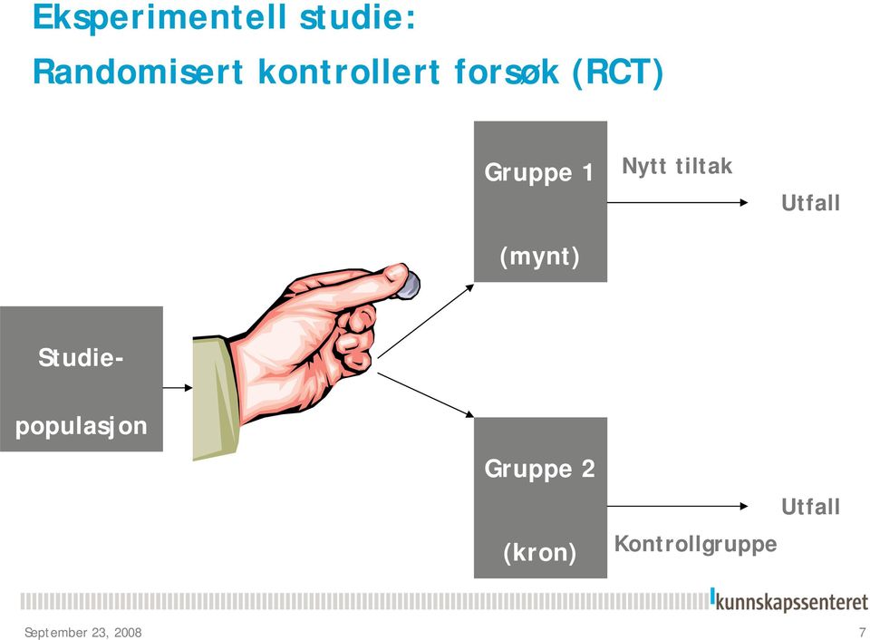 Nytt tiltak Utfall Studie- populasjon