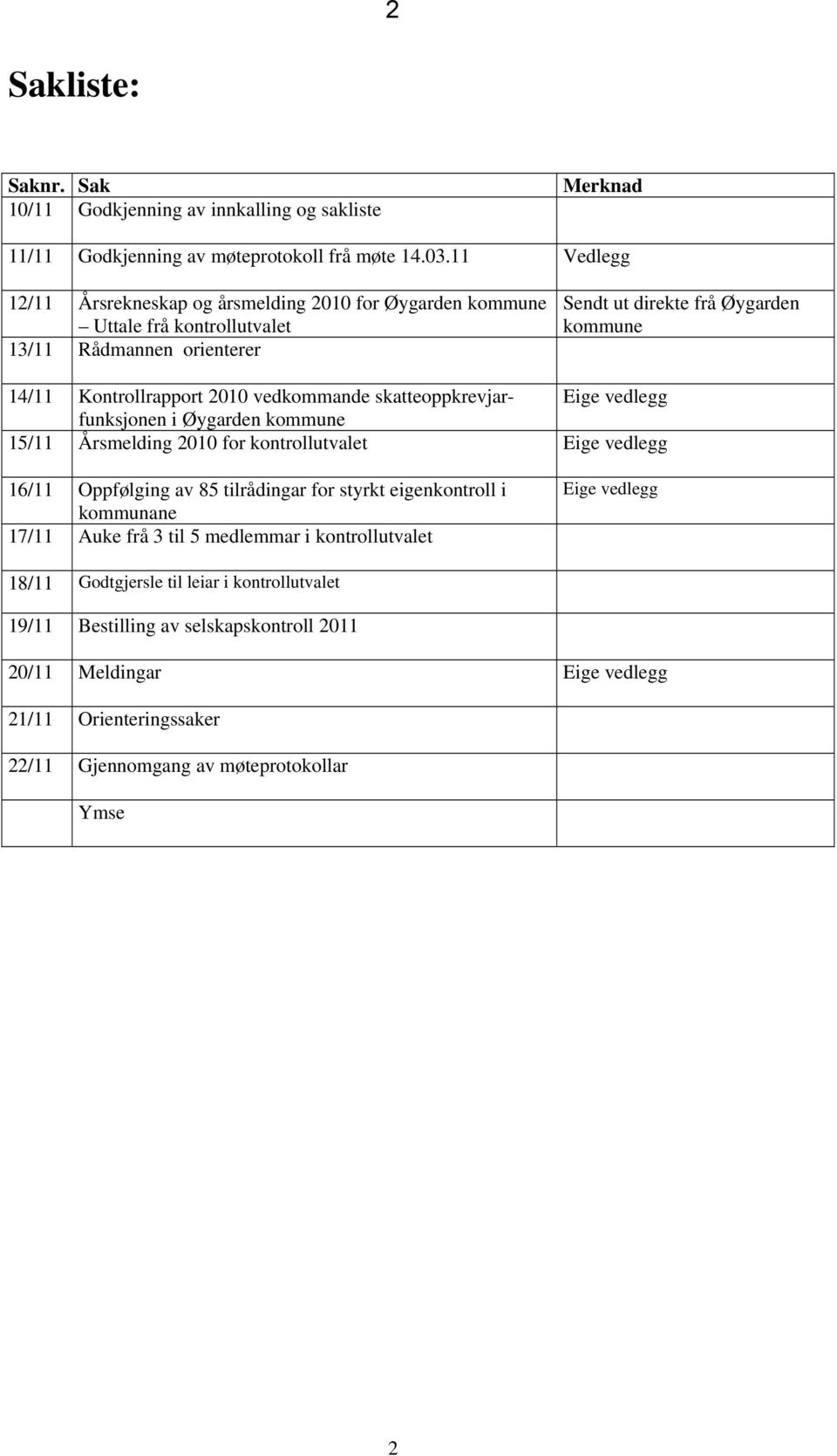 vedkommande skatteoppkrevjarfunksjonen Eige vedlegg i Øygarden kommune 15/11 Årsmelding 2010 for kontrollutvalet Eige vedlegg 16/11 Oppfølging av 85 tilrådingar for styrkt eigenkontroll i