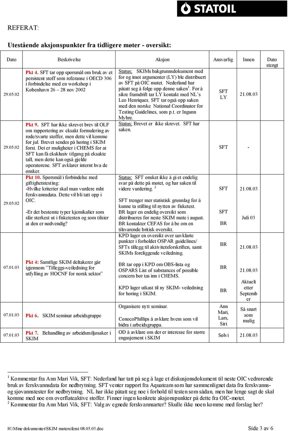 OIC møtet. Nederland har 29.05.02 København 26 28 nov 2002 påtatt seg å følge opp denne saken 1. For å SFT sikre framdrift tar LY kontakt med NL s LY Leo Henriques.