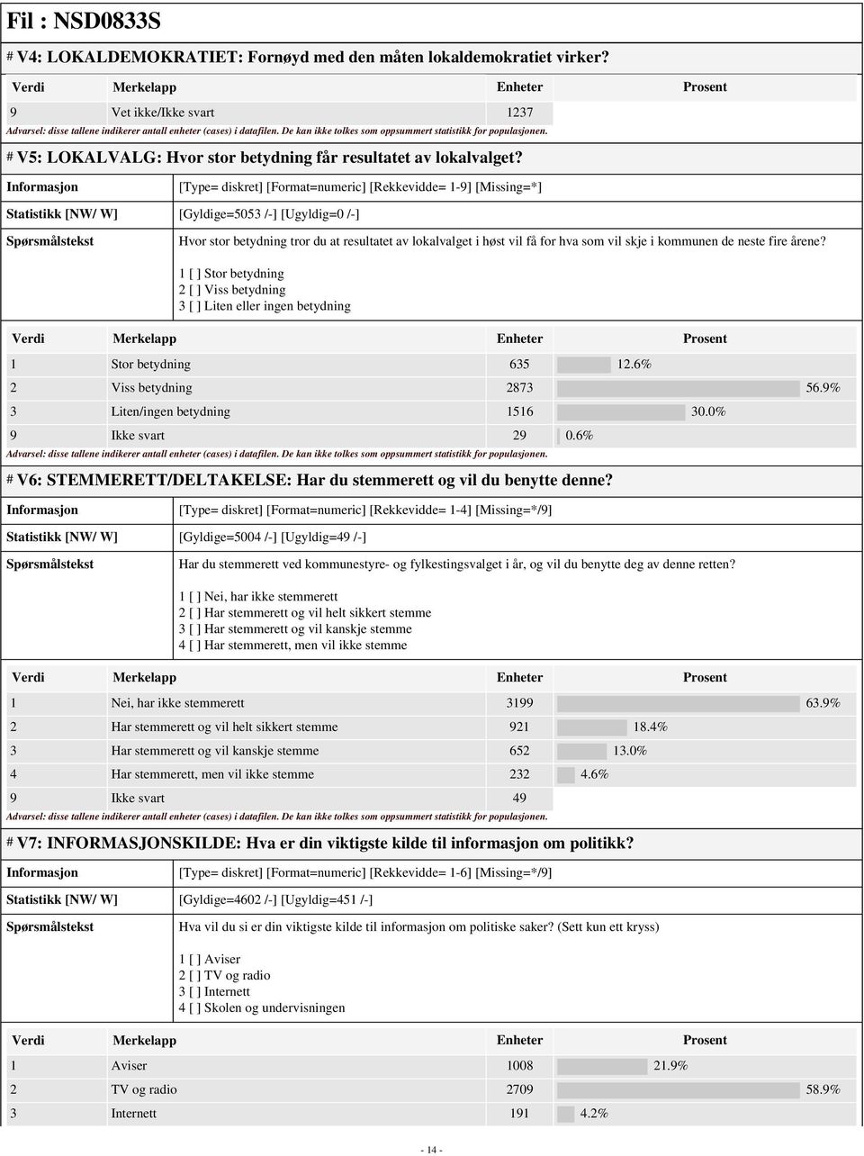 vil skje i kommunen de neste fire årene? 1 [ ] Stor betydning 2 [ ] Viss betydning 3 [ ] Liten eller ingen betydning 1 Stor betydning 635 12.6% 2 Viss betydning 2873 56.