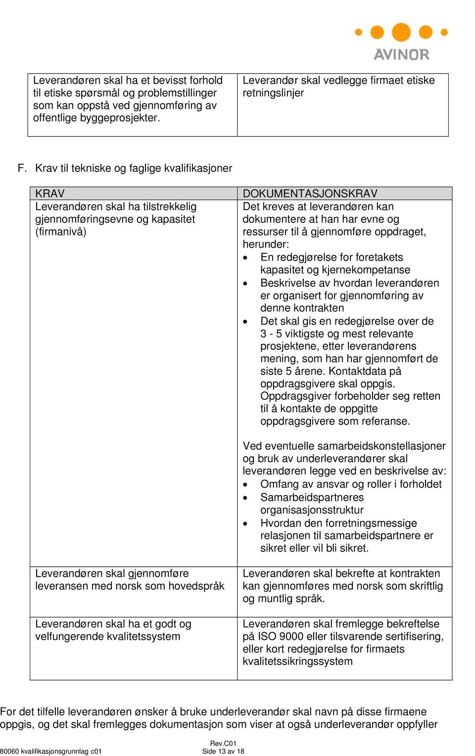 Krav til tekniske og faglige kvalifikasjoner KRAV Leverandøren skal ha tilstrekkelig gjennomføringsevne og kapasitet (firmanivå) DOKUMENTASJONSKRAV Det kreves at leverandøren kan dokumentere at han