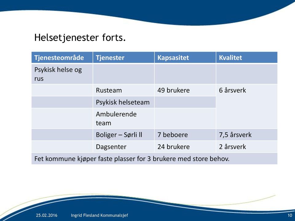 Rusteam 49 brukere 6 årsverk Psykisk helseteam Ambulerende team Boliger