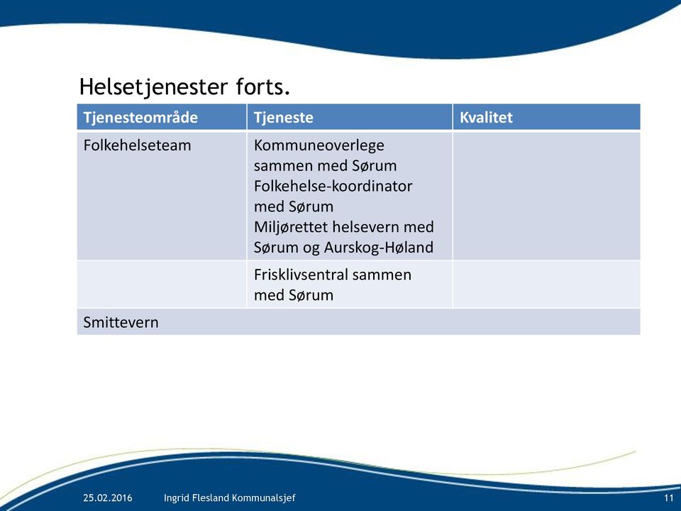 Smittevern Kommuneoverlege sammen med Sørum