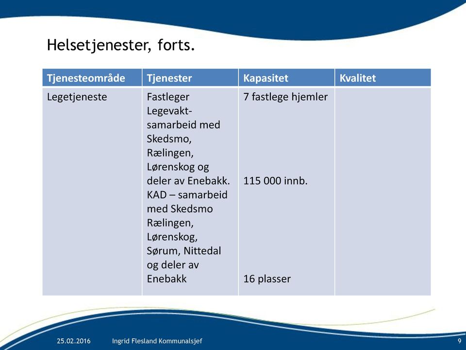 Legevaktsamarbeid med Skedsmo, Rælingen, Lørenskog og deler av Enebakk.