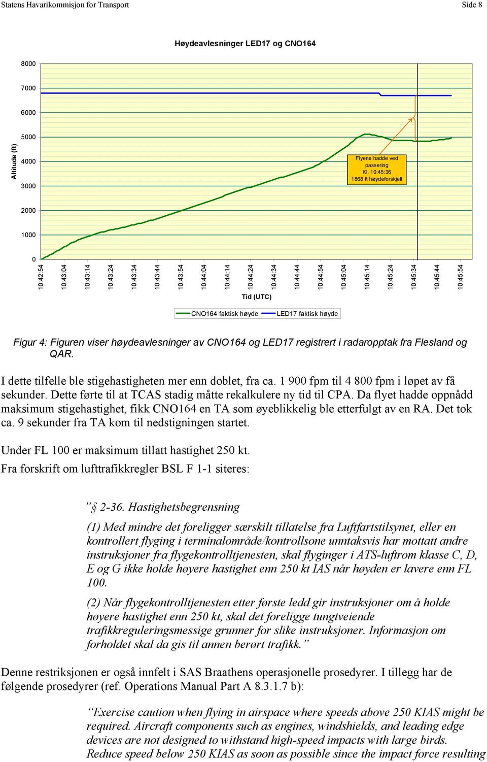 10:45:44 10:45:54 Tid (UTC) CNO164 faktisk høyde LED17 faktisk høyde Figur 4: Figuren viser høydeavlesninger av CNO164 og LED17 registrert i radaropptak fra Flesland og QAR.