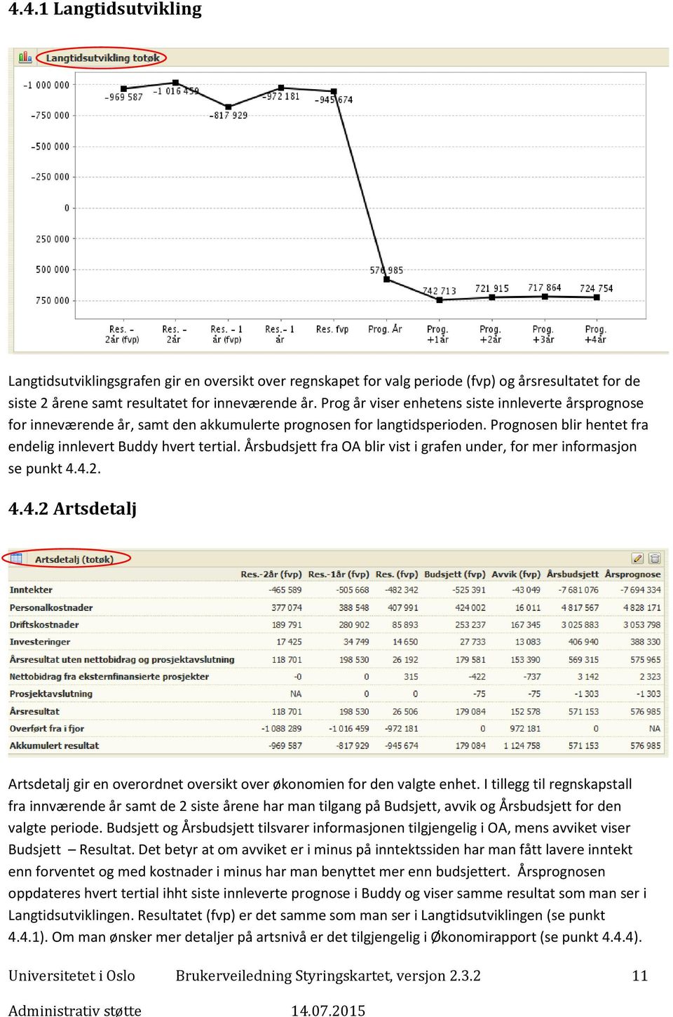 Årsbudsjett fra OA blir vist i grafen under, for mer informasjon se punkt 4.4.2. 4.4.2 Artsdetalj Artsdetalj gir en overordnet oversikt over økonomien for den valgte enhet.