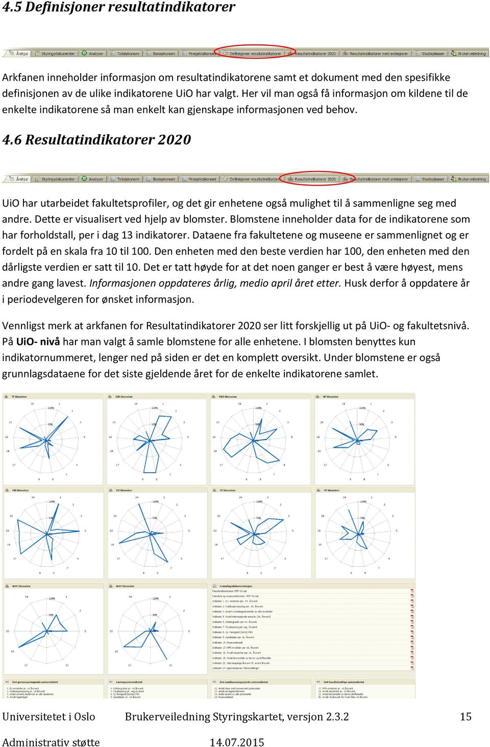 6 Resultatindikatorer 2020 UiO har utarbeidet fakultetsprofiler, og det gir enhetene også mulighet til å sammenligne seg med andre. Dette er visualisert ved hjelp av blomster.