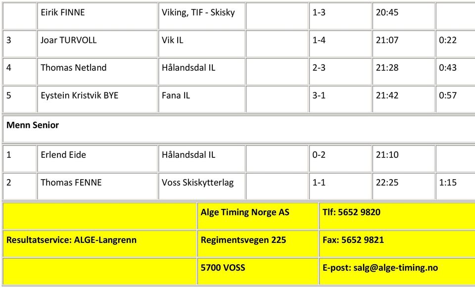 Hålandsdal IL 0-2 21:10 2 Thomas FENNE Voss skytterlag 1-1 22:25 1:15 Alge Timing Norge AS Tlf: 5652