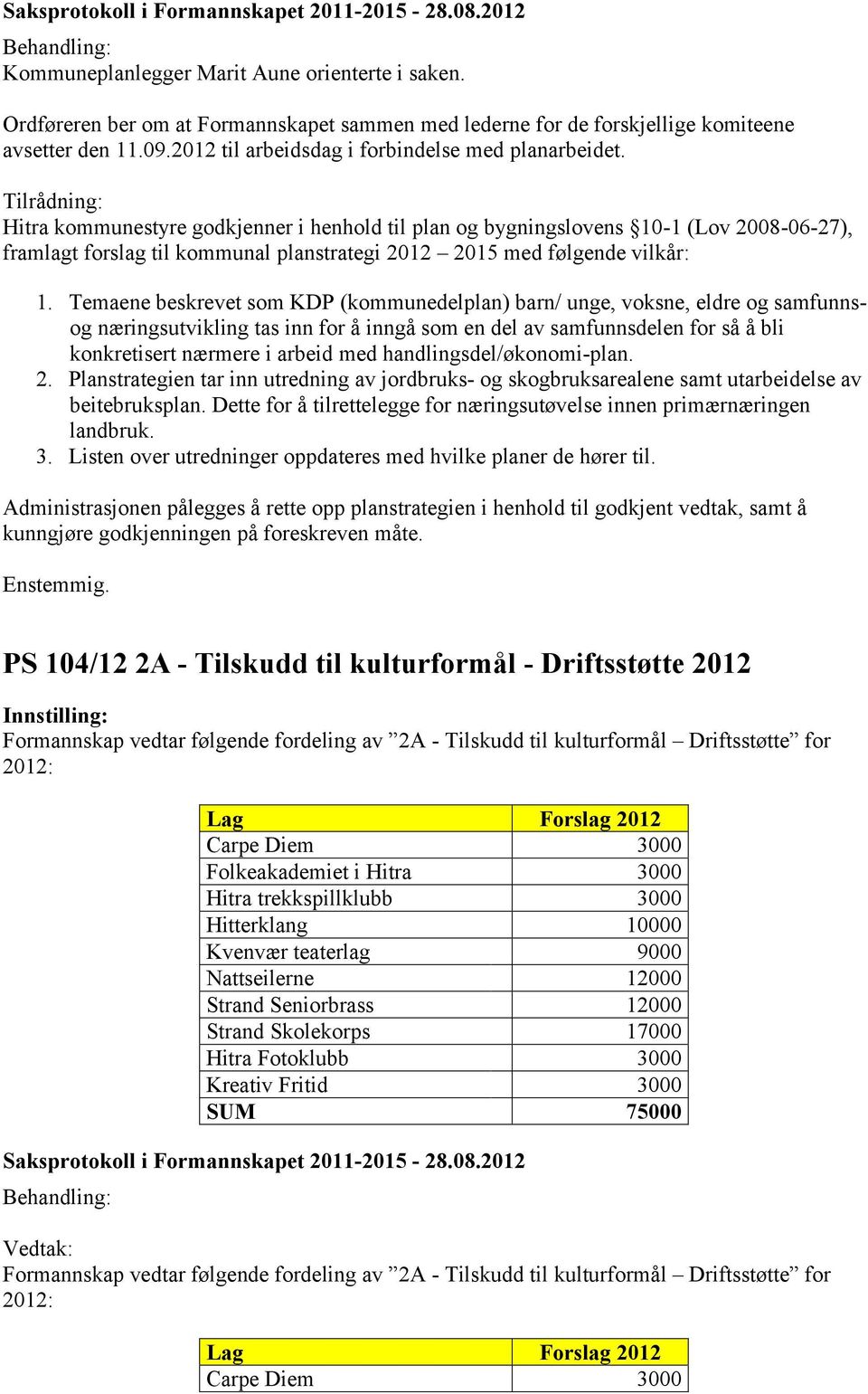 Hitra kommunestyre godkjenner i henhold til plan og bygningslovens 10-1 (Lov 2008-06-27), framlagt forslag til kommunal planstrategi 2012 2015 med følgende vilkår: 1.