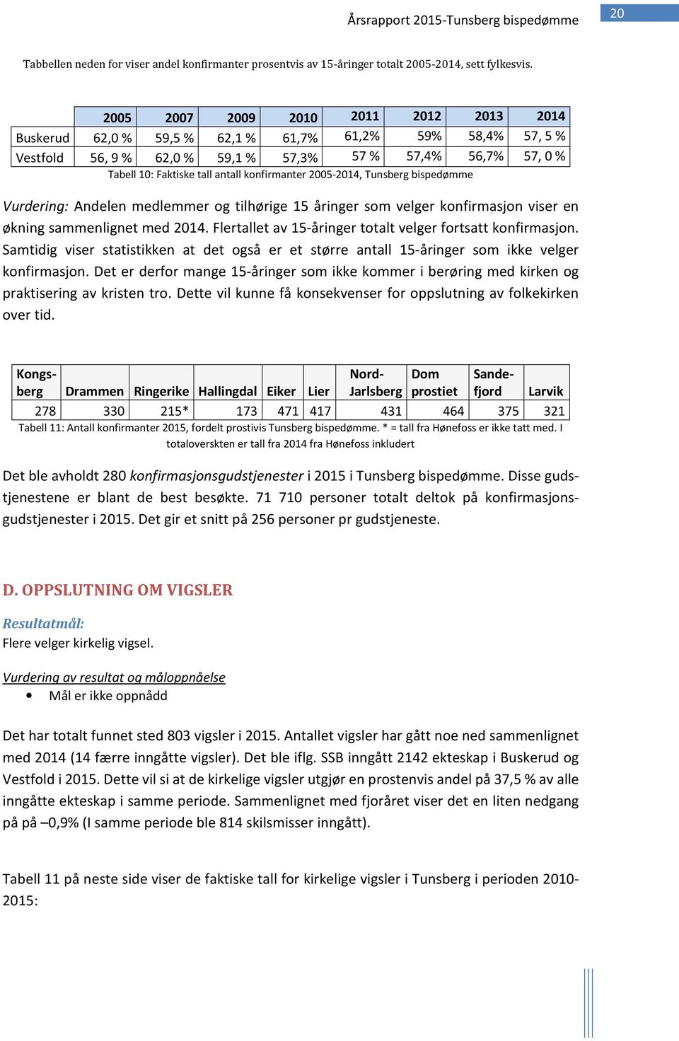 konfirmanter 2005-2014, Tunsberg bispedømme Vurdering: Andelen medlemmer og tilhørige 15 åringer som velger konfirmasjon viser en økning sammenlignet med 2014.