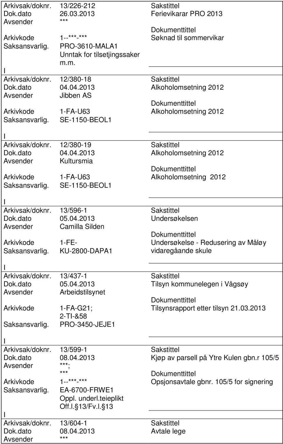 13/596-1 Sakstittel Dok.dato 05.04.2013 Undersøkelsen Avsender Camilla Silden 1-FE- Undersøkelse - Redusering av Måløy KU-2800-DAPA1 vidaregåande skule Arkivsak/doknr. 13/437-1 Sakstittel Dok.dato 05.04.2013 Tilsyn kommunelegen i Vågsøy Avsender Arbeidstilsynet 1-FA-G21; Tilsynsrapport etter tilsyn 21.