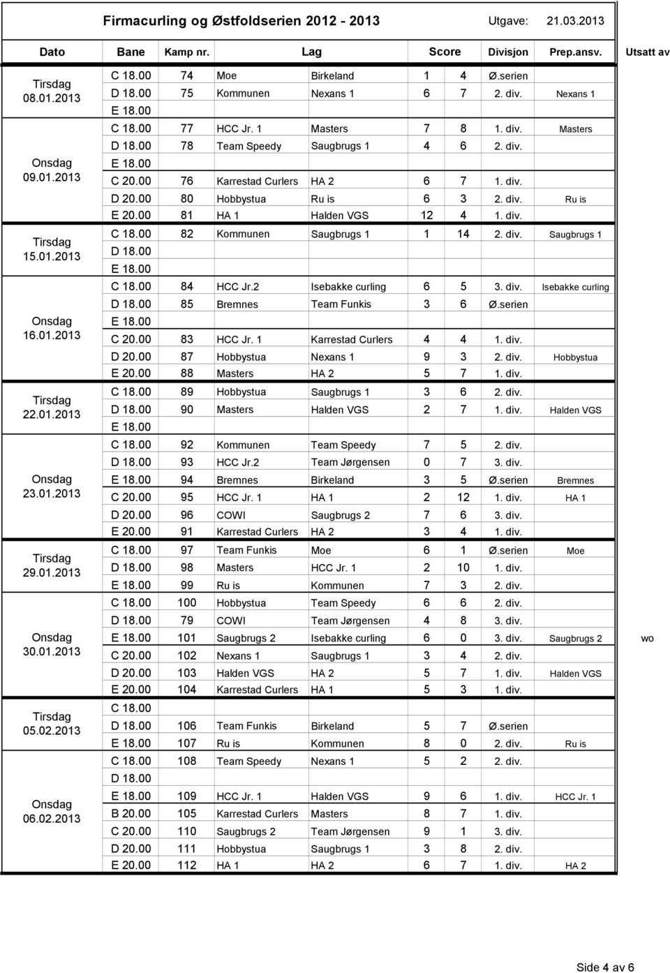 div. Saugbrugs 1 84 HCC Jr.2 Isebakke curling 6 5 3. div. Isebakke curling 85 Bremnes Team Funkis 3 6 Ø.serien 83 HCC Jr. 1 Karrestad Curlers 4 4 1. div. 87 Hobbystua Nexans 1 9 3 2. div. Hobbystua 88 Masters HA 2 5 7 1.