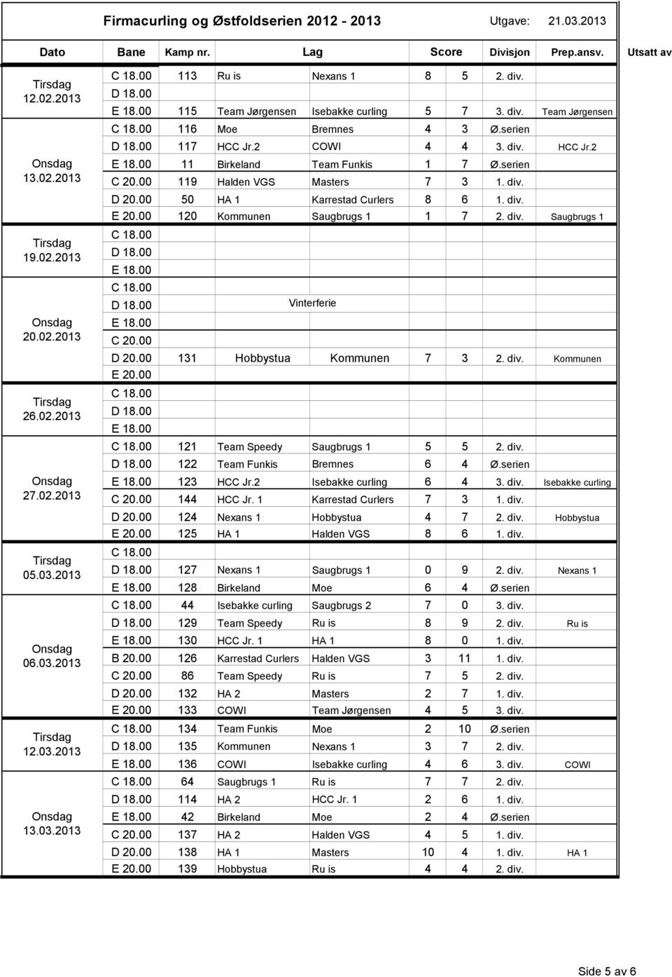 div. Kommunen 121 Team Speedy Saugbrugs 1 5 5 2. div. 122 Team Funkis Bremnes 6 4 Ø.serien 123 HCC Jr.2 Isebakke curling 6 4 3. div. Isebakke curling 144 HCC Jr. 1 Karrestad Curlers 7 3 1. div. 124 Nexans 1 Hobbystua 4 7 2.