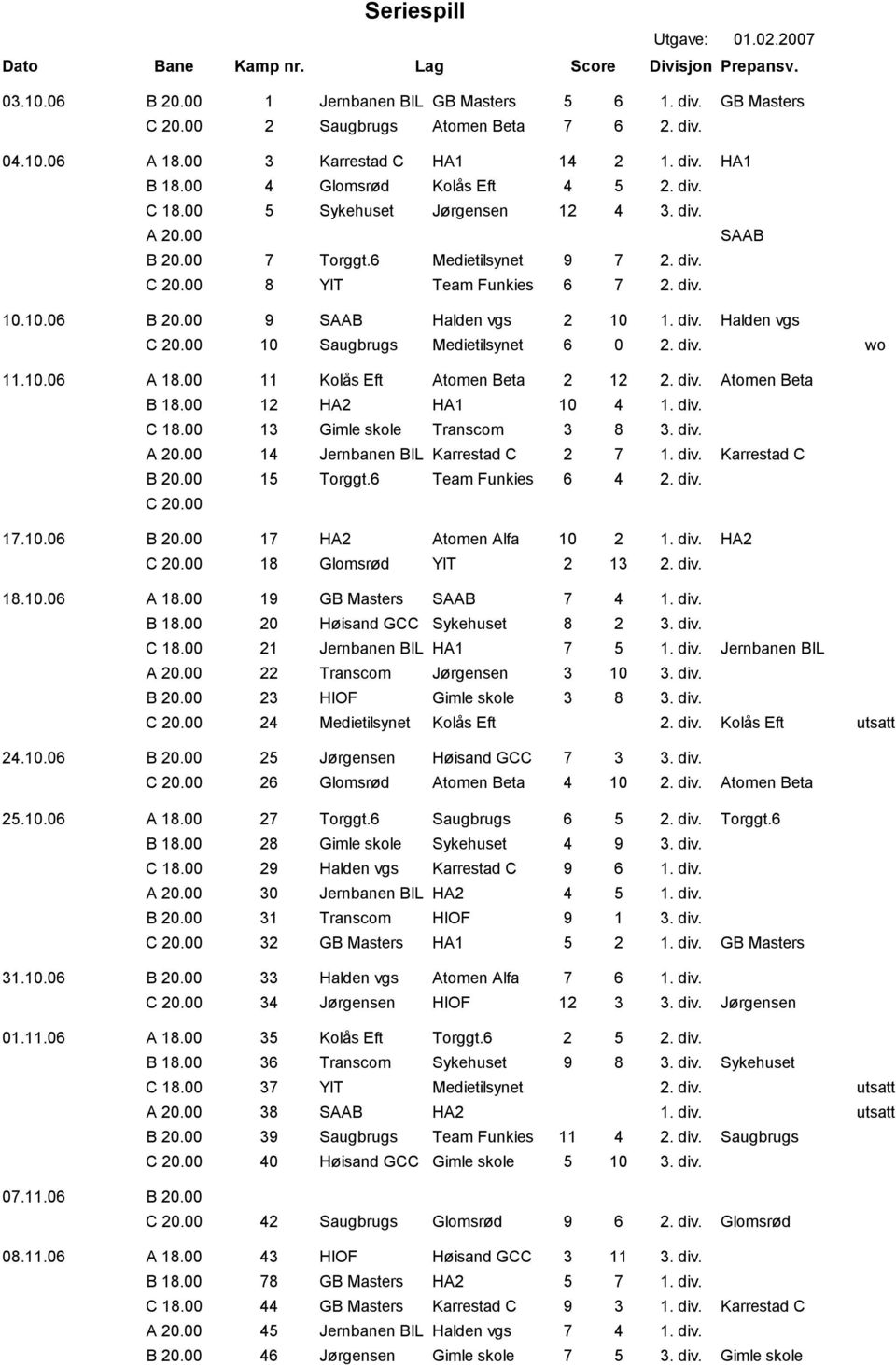 00 11 Kolås Eft Atomen Beta 2 12 2. div. Atomen Beta 12 HA2 HA1 10 4 1. div. 13 Gimle skole Transcom 3 8 3. div. 14 Jernbanen BIL Karrestad C 2 7 1. div. Karrestad C B 20.00 15 Torggt.