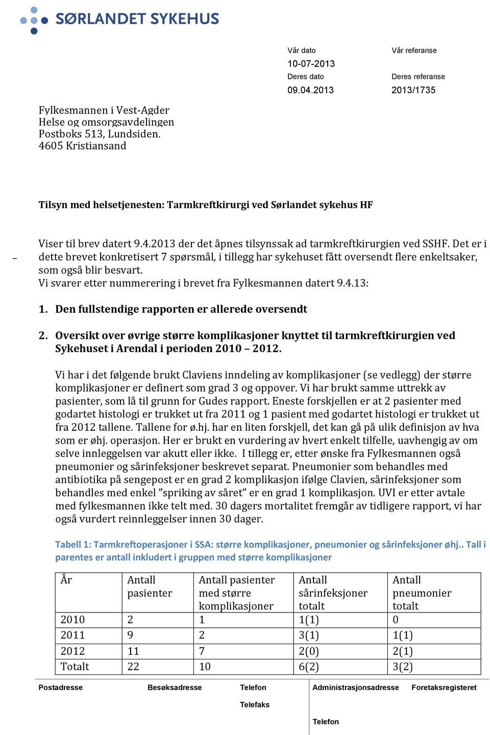 Det er i dette brevet konkretisert 7 spørsmål, i tillegg har sykehuset fått oversendt flere enkeltsaker, som også blir besvart. Vi svarer etter nummerering i brevet fra Fylkesmannen datert 9.4.13: 1.