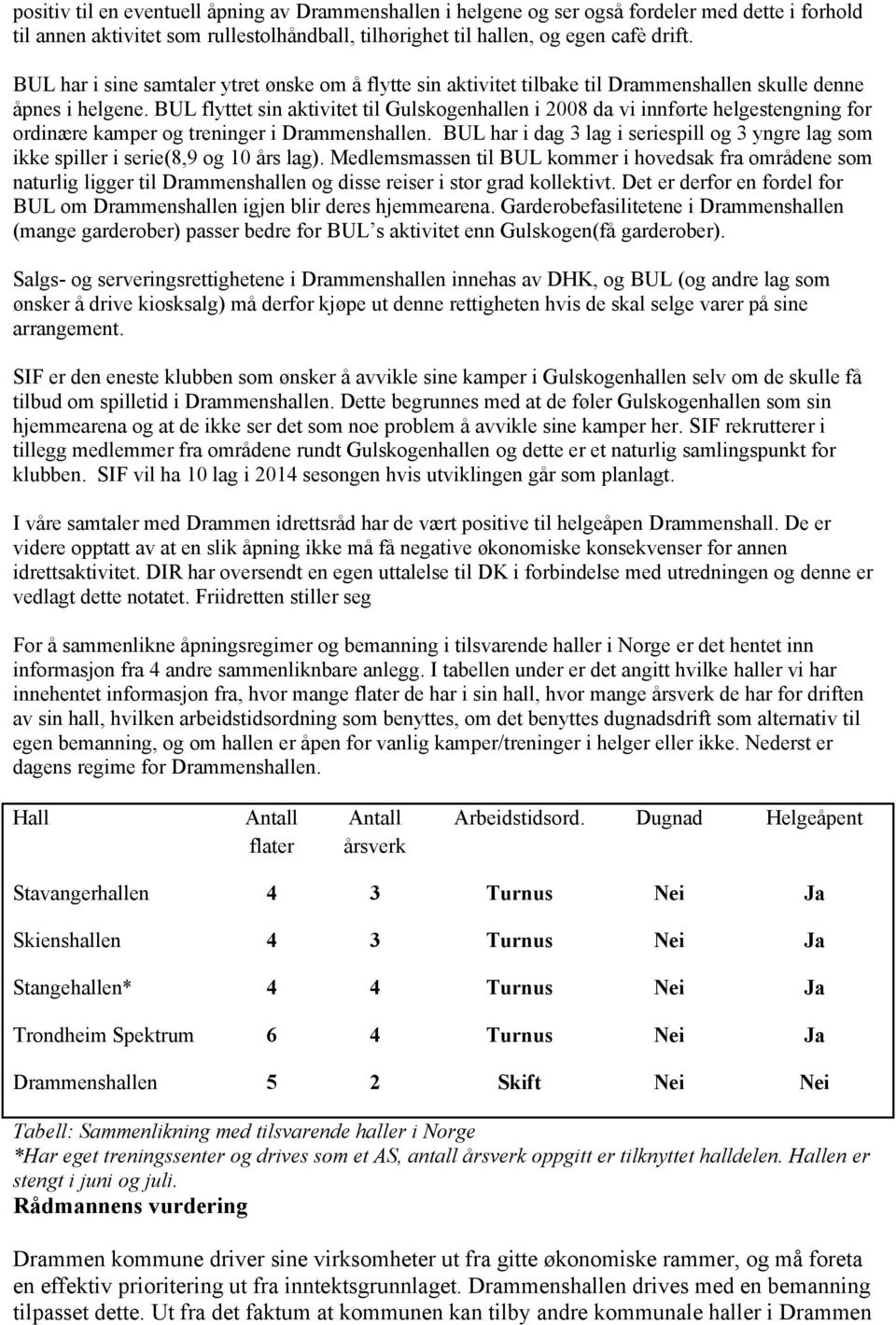 BUL flyttet sin aktivitet til Gulskogenhallen i 2008 da vi innførte helgestengning for ordinære kamper og treninger i Drammenshallen.