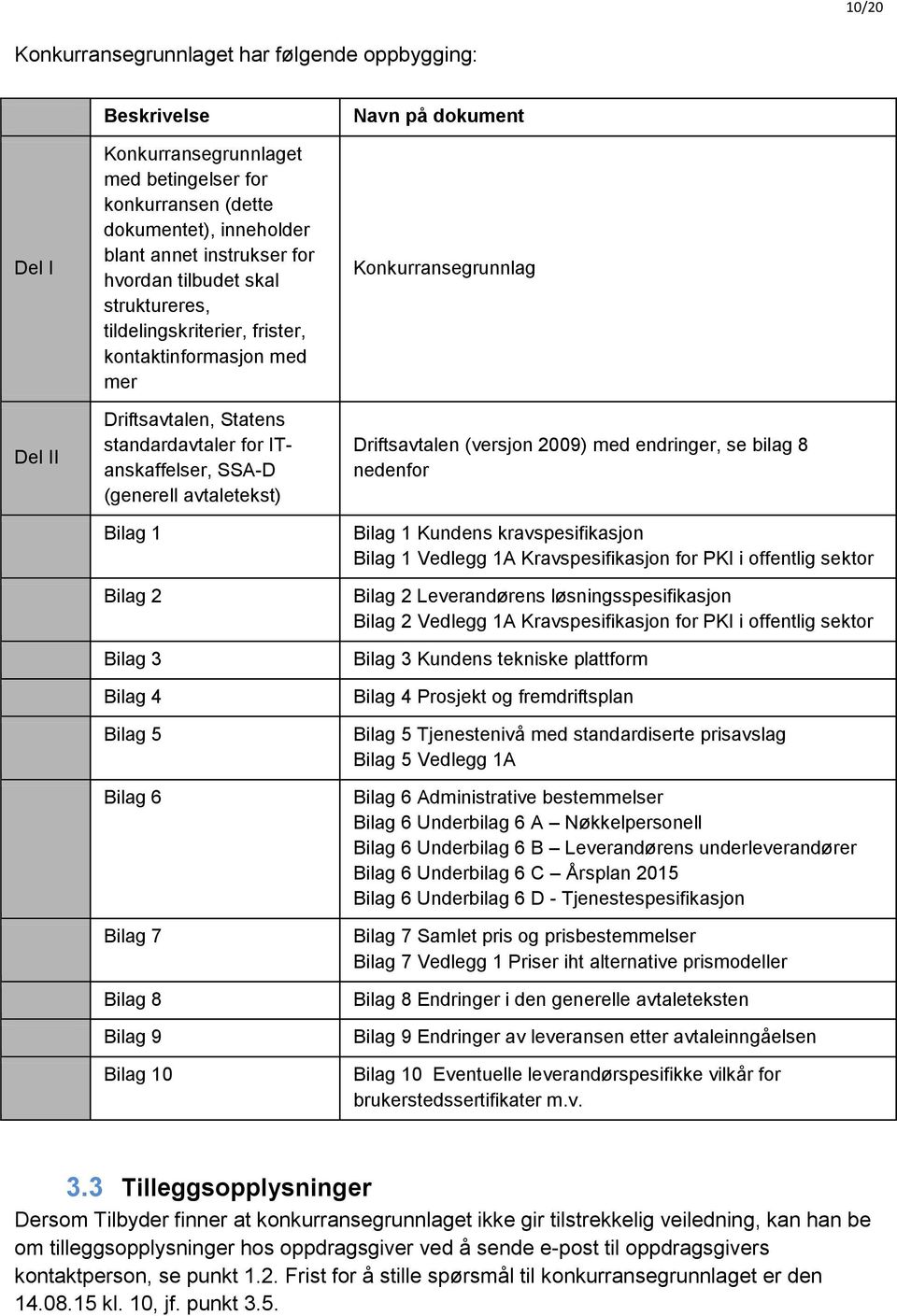 Bilag 4 Bilag 5 Bilag 6 Bilag 7 Bilag 8 Bilag 9 Bilag 10 Navn på dokument Konkurransegrunnlag Driftsavtalen (versjon 2009) med endringer, se bilag 8 nedenfor Bilag 1 Kundens kravspesifikasjon Bilag 1