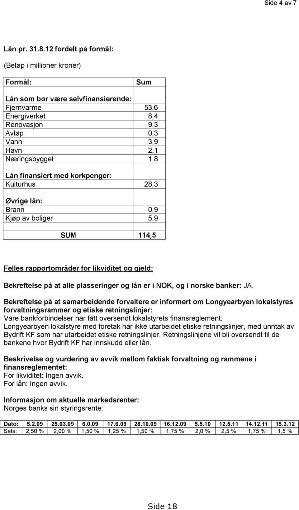 finansiert med korkpenger: Kulturhus 28,3 Øvrige lån: Brann 0,9 Kjøp av boliger 5,9 SUM 114,5 Felles rapportområder for likviditet og gjeld: Bekreftelse på at alle plasseringer og lån er i NOK, og i