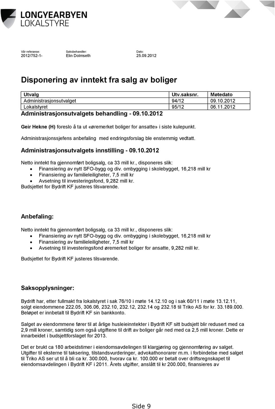 Administrasjonssjefens anbefaling med endringsforslag ble enstemmig vedtatt. Administrasjonsutvalgets innstilling - 09.10.2012 Netto inntekt fra gjennomført boligsalg, ca 33 mill kr.