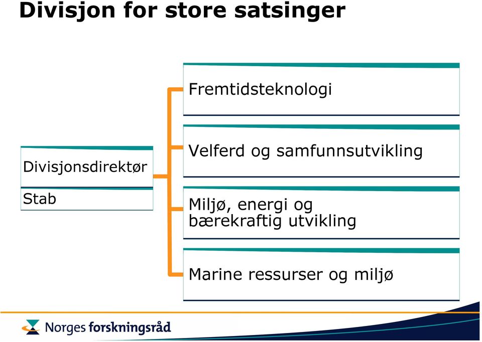 Velferd og samfunnsutvikling Miljø,