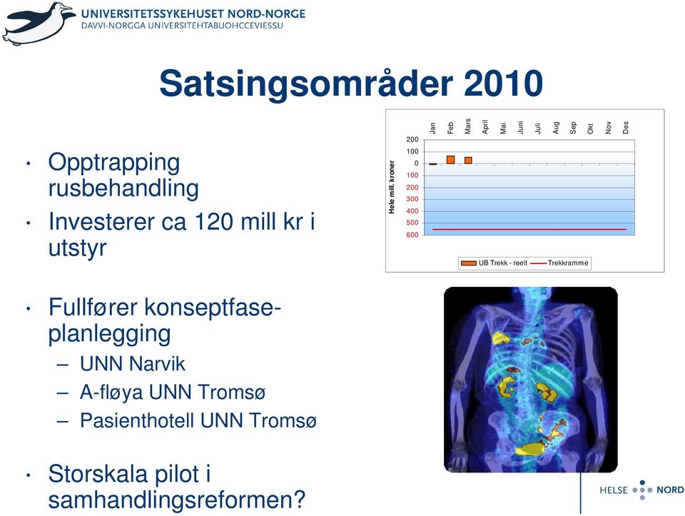 kroner 200 100 0 100 200 300 400 500 600 Jan Feb Mars April Mai Juni Juli UB Trekk -