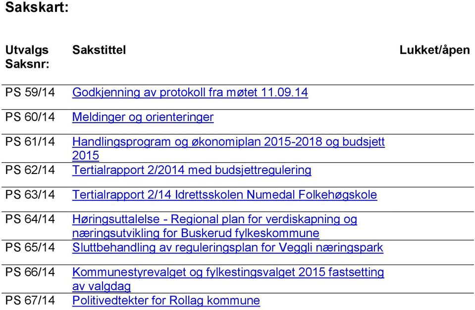 budsjett 2015 Tertialrapport 2/2014 med budsjettregulering Tertialrapport 2/14 Idrettsskolen Numedal Folkehøgskole Høringsuttalelse - Regional plan for