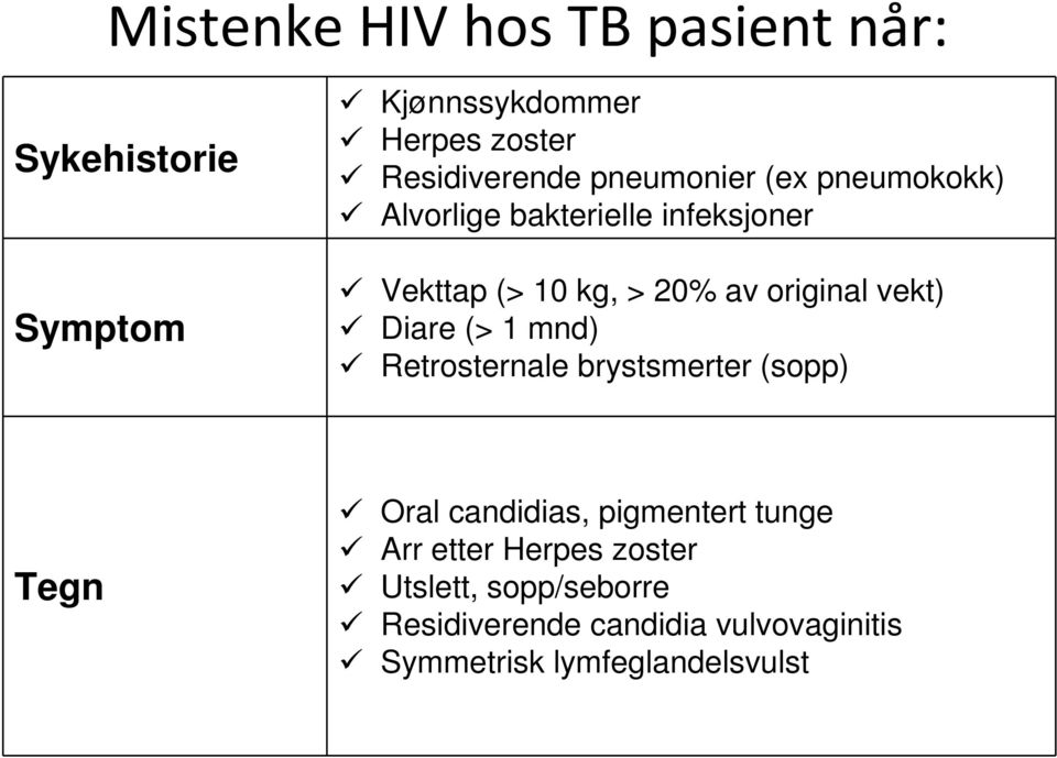 vekt) Diare (> 1 mnd) Retrosternale brystsmerter (sopp) Tegn Oral candidias, pigmentert tunge Arr