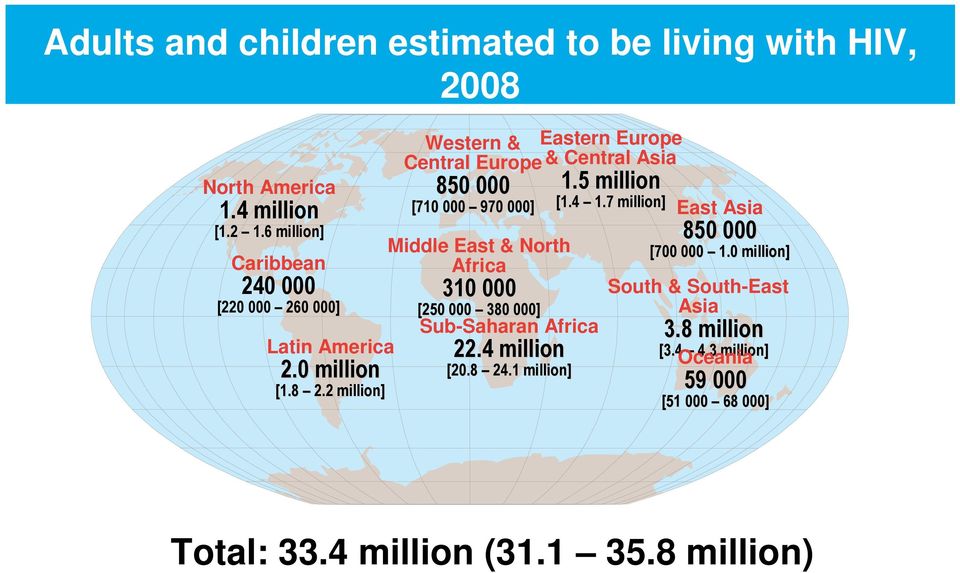 2 million] Western & Eastern Europe Central Europe & Central Asia 850 000 [710 000 970 000] Middle East & North Africa 310 000 [250 000 380