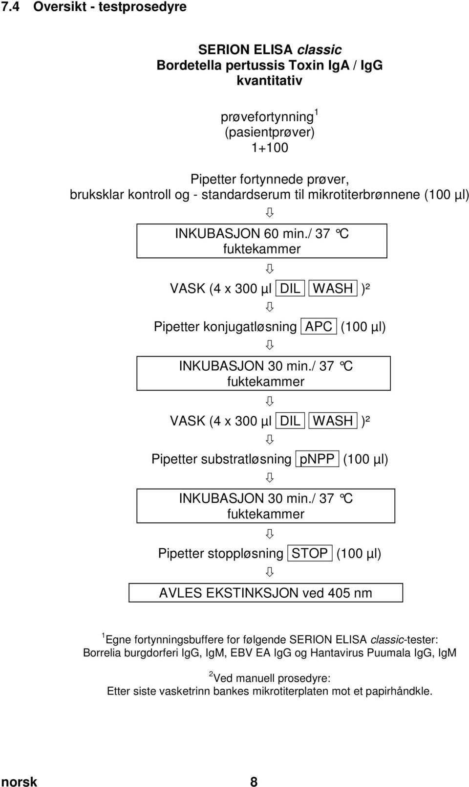 doc @ 55723 @ Pos: 23 /Ar bei tsanl eitungen ELISA cl assic/gültig für mehrer e D okumente/t estdurchführ ung/m anuelle Testdurchführ ung (für ALLE Erreg er auß er Adeno, Coxi ella, RSV) @