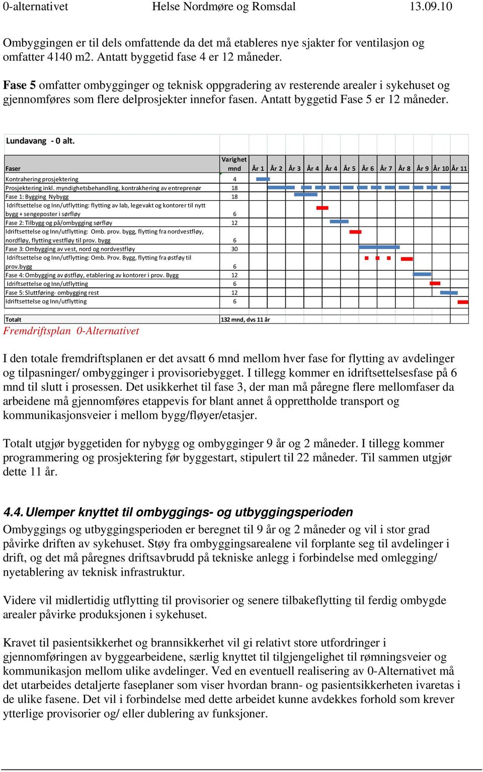 Faser Kontrahering prosjektering 4 Prosjektering inkl.