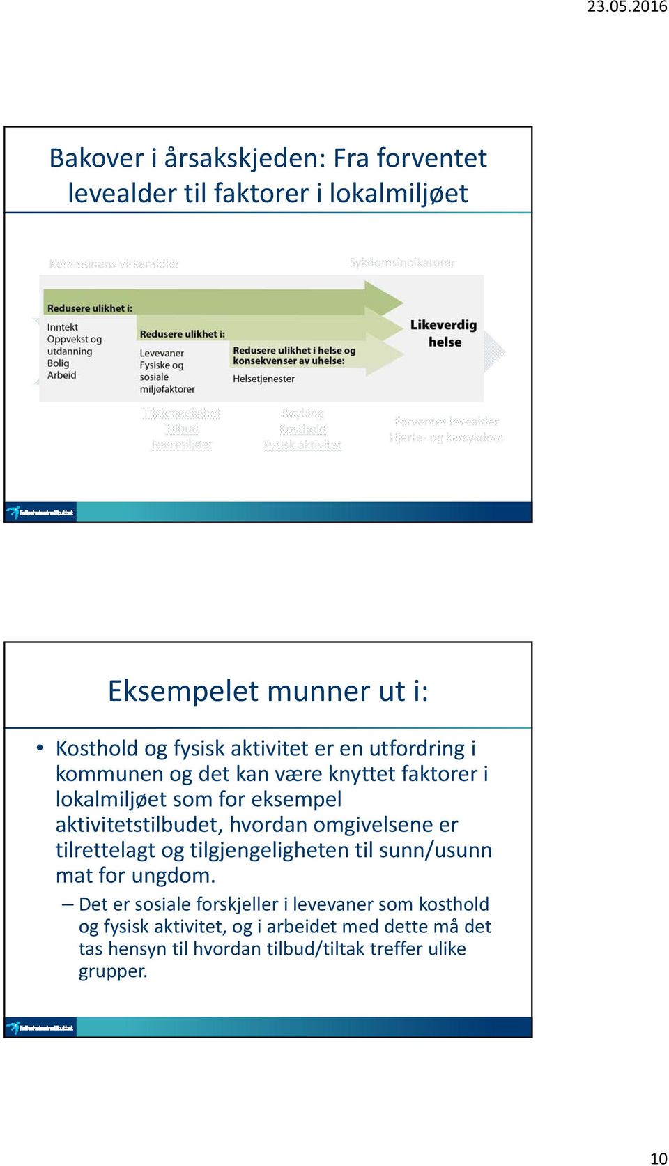 eksempel aktivitetstilbudet, hvordan omgivelsene er tilrettelagt og tilgjengeligheten til sunn/usunn mat for ungdom.